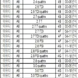 아우디 휠볼트