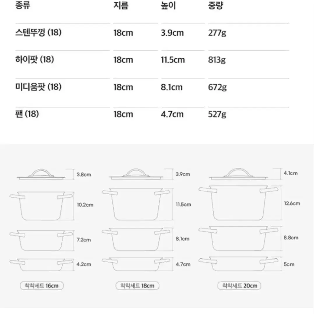 [미개봉 새제품] 에델코첸 착착 냄비세트 18Cm