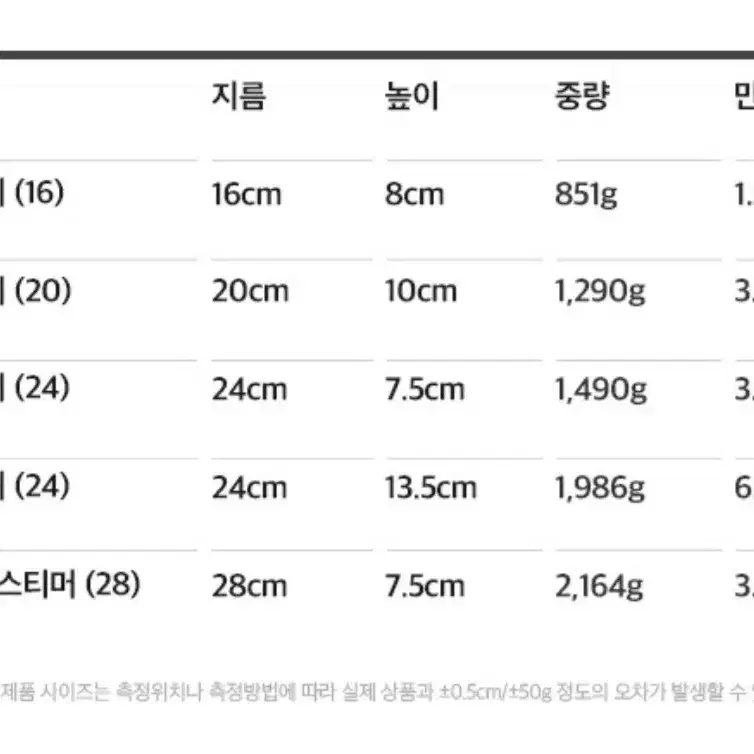 [미개봉 새제품] 에델코첸 통3중 인덕션 클래식L 냄비세트 2종