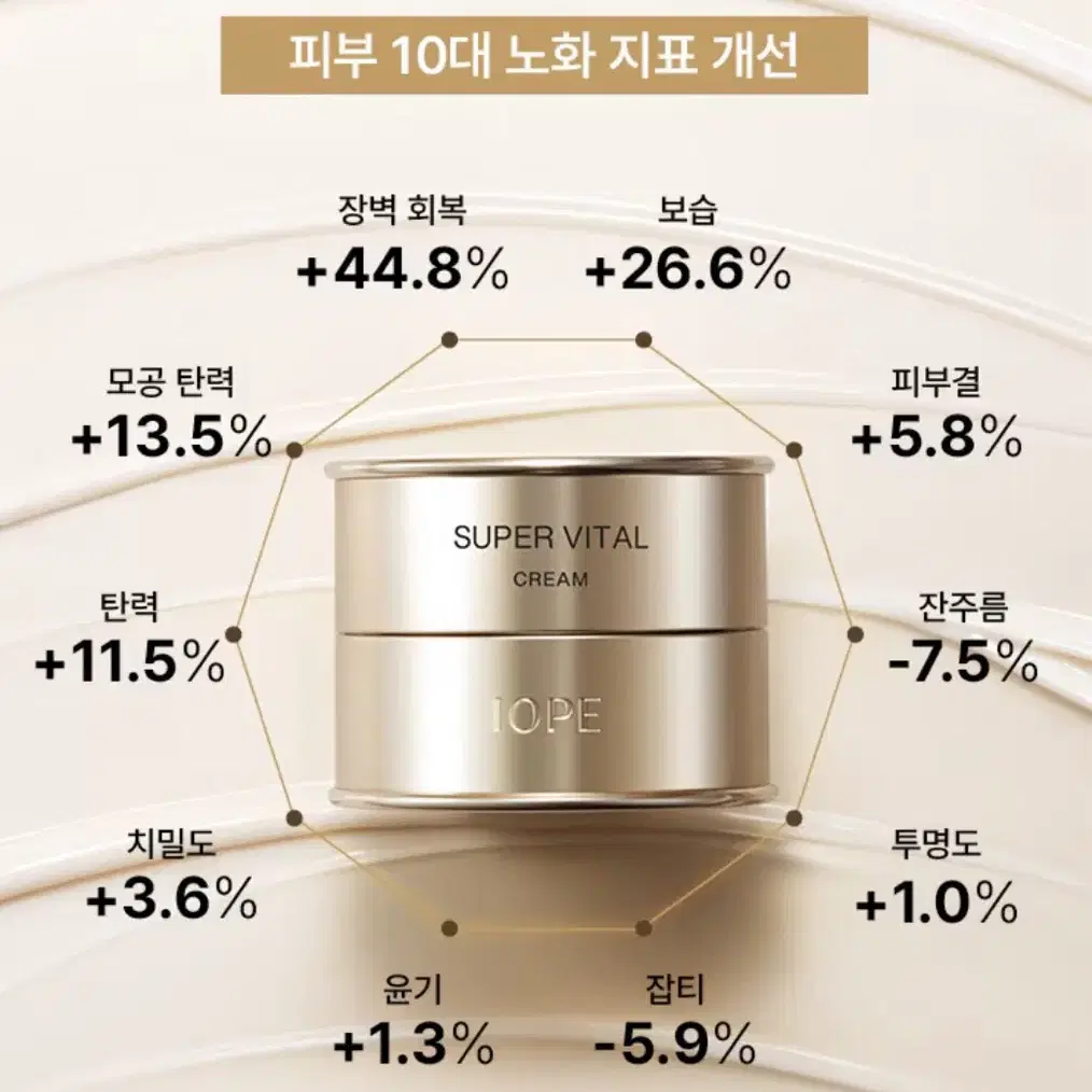 아이오페 슈퍼바이탈크림 50ml +크림 25ml + 에센스48ml