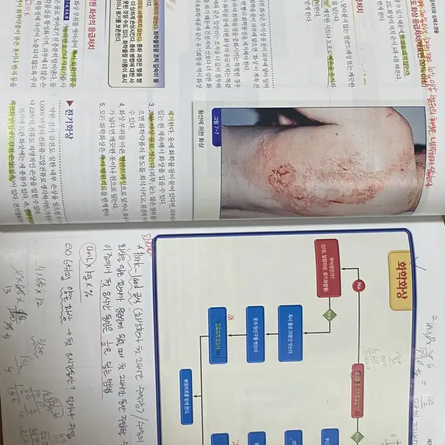 응급처치와 심폐소생술 7판 (한미의학)