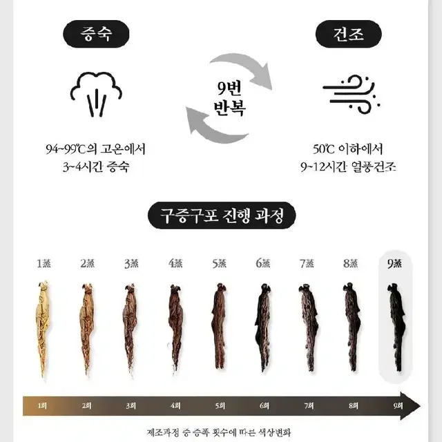 흑도라지 흑삼진액 500g