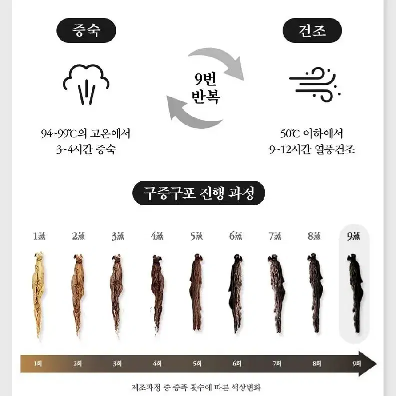 (A)흑도라지 흑삼진액 500g