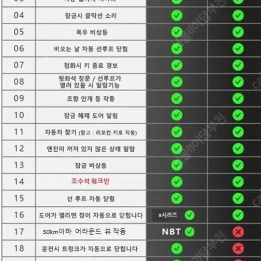 BMW F/G바디 컴포트 억세스 모듈(기능활성화)