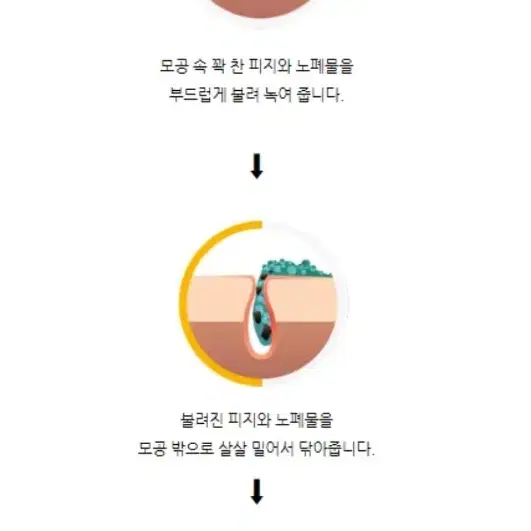 메디필 피지연화제+피지제거제 피지녹이는 블랙헤드 모공관리 화장품