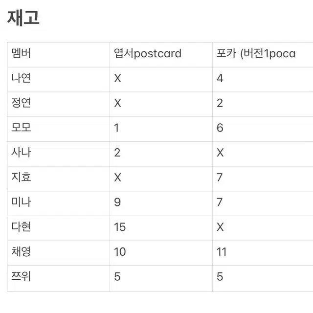 트와이스 아크메드라비 엽서 포카 twice adlv 나연 사나 양도 판매