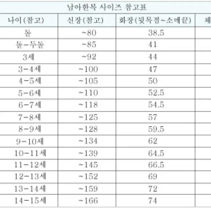 남아 한복세트10호