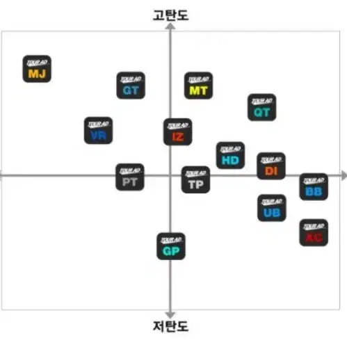 [미사용신품] 투어 AD DI 드라이버 샤프트 (6S)