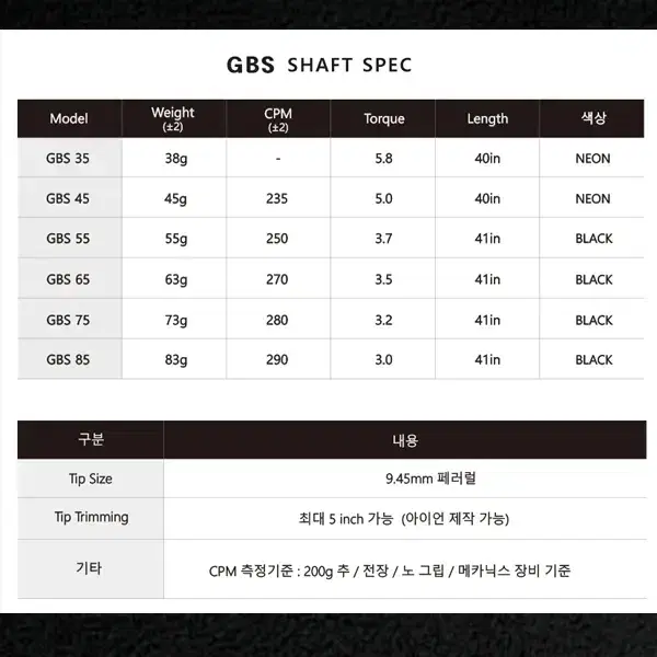 [다이나크레프트] 드라이빙 아이언 2번/3번+페루가GBS 샤프트-전스펙-