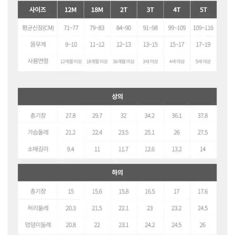 새상품) 캣앤잭 여아용 수영복 상하세트 4T (택배비포함)