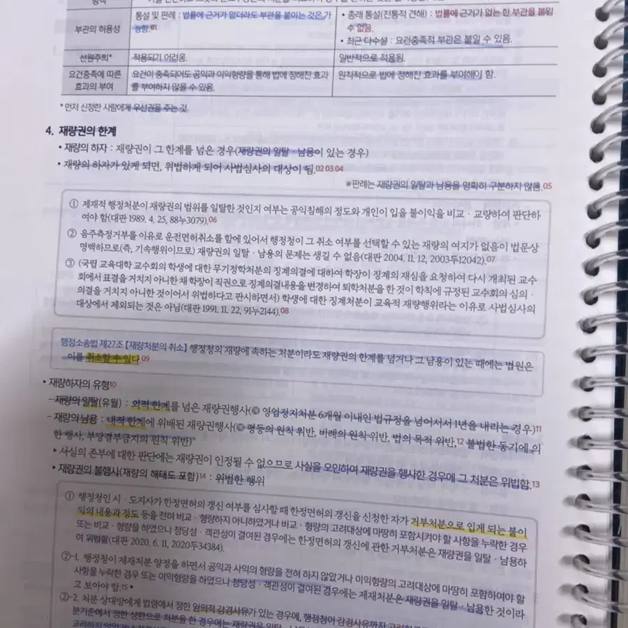 써니 행정법총론 2022