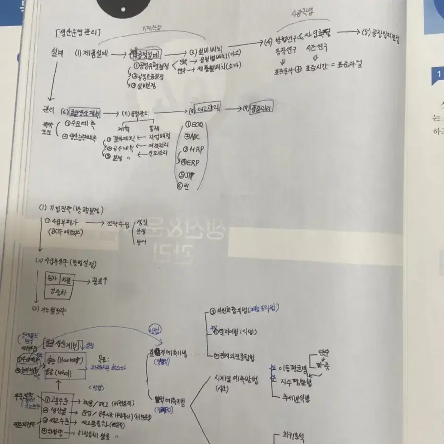 군준모 경영학 기본이론서, 핵심강의노트