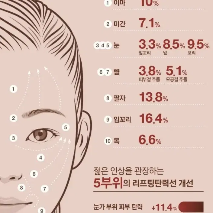 가격내림 28만 >10만 아모레퍼시픽 AP 라인에이징 리모델링크림