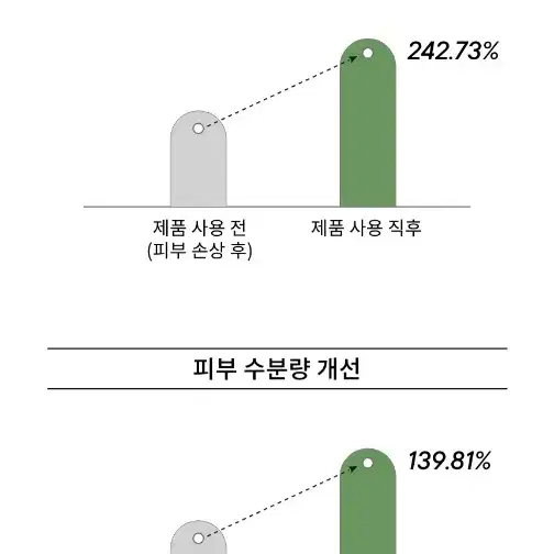 토니모리 어성초 시카 퀵 카밍 앰플