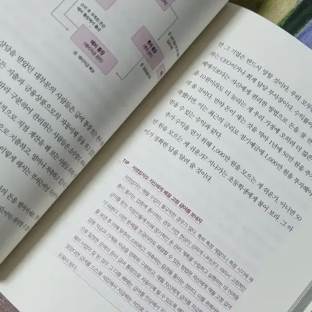 책 권당 판매합니다ㅡ상태 좋음