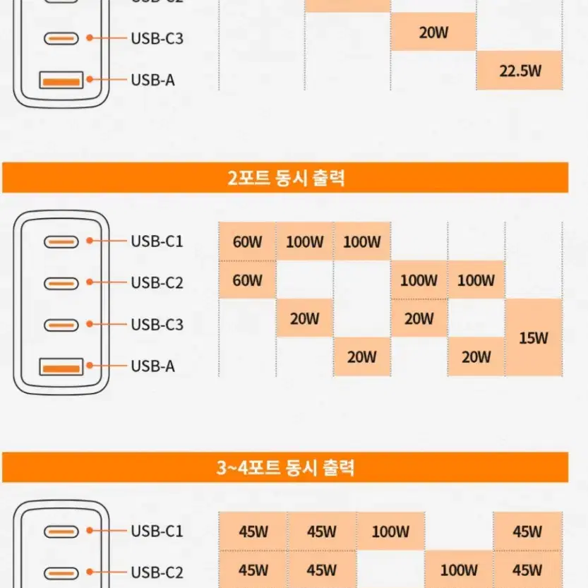 맥도도 초고속 4포트 멀티충전기