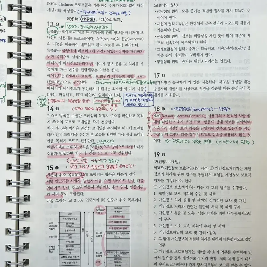 2022 박미진 컴퓨터일반 정보보호론 동형모의고사