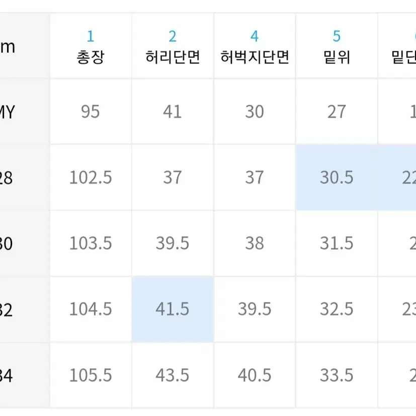 오더플리즈 논페이드 인디고 데님 32