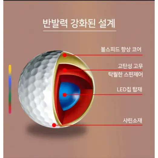 골프마스터 LED 발광 골프공 새벽 야간 라운딩 골프연습 필드용품 인싸템