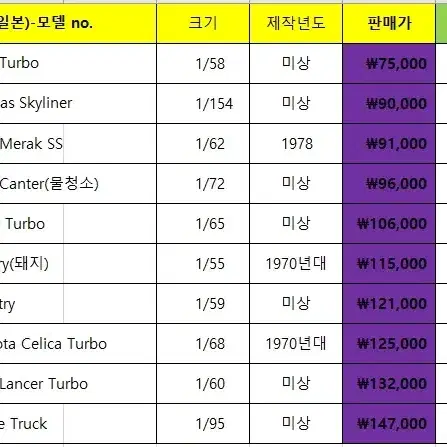 토미카  1970년대 제작(가격 마지막사진, 7만원이상 모음)