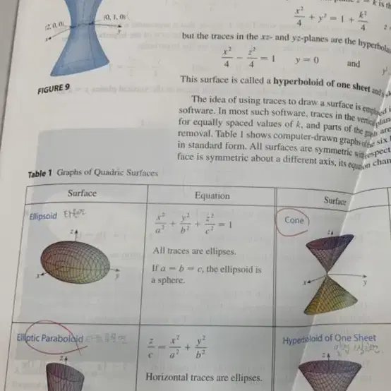 스튜어트 미분적분학 8판 원서 calculus