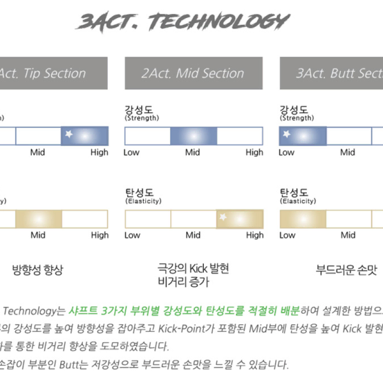 핑G425G410 조지아GEORGIA 드라이버샤프트