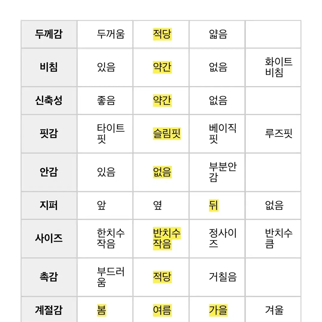 에이블리 브랜디 포켓 코튼 스커트(새상품)