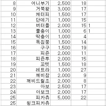 포켓몬 스티커 띠부씰 1,2세대 전종 판매