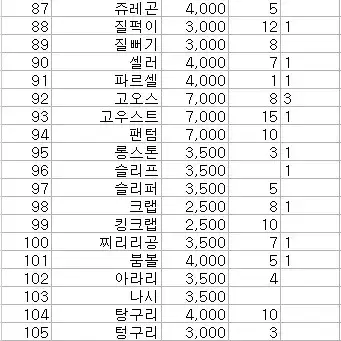 포켓몬 스티커 띠부씰 1,2세대 전종 판매