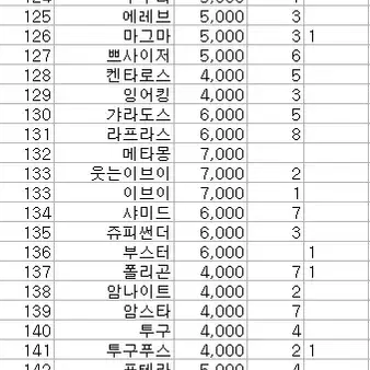 포켓몬 스티커 띠부씰 1,2세대 전종 판매