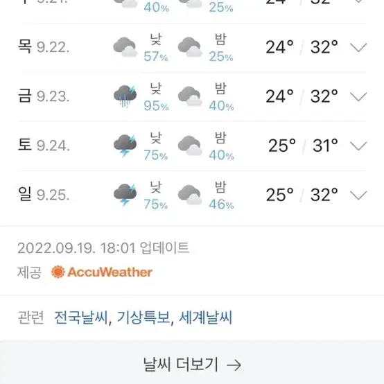 배트남 동 규매합니다