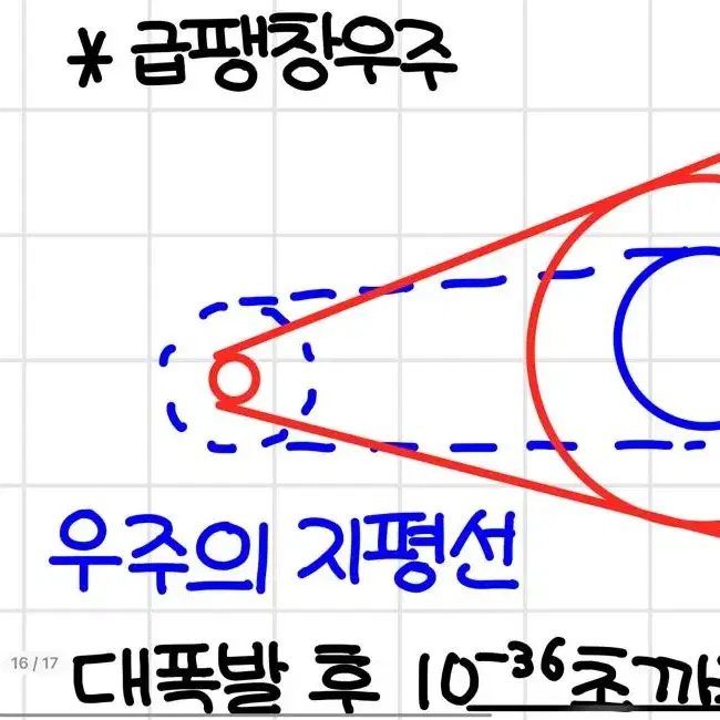 지구과학 노트 필기3.우주 - 별과 외계 행성계&외부은하와 우주 팽창