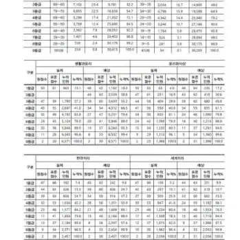 더프리미엄 모의고사 전과목 실전모의고사 더프 대성학력개발연구소 메가스터디 | 브랜드 중고거래 플랫폼, 번개장터