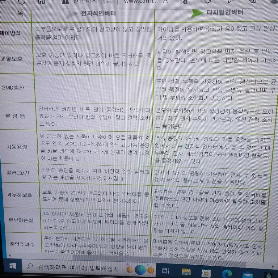 차량용 디지털인버터