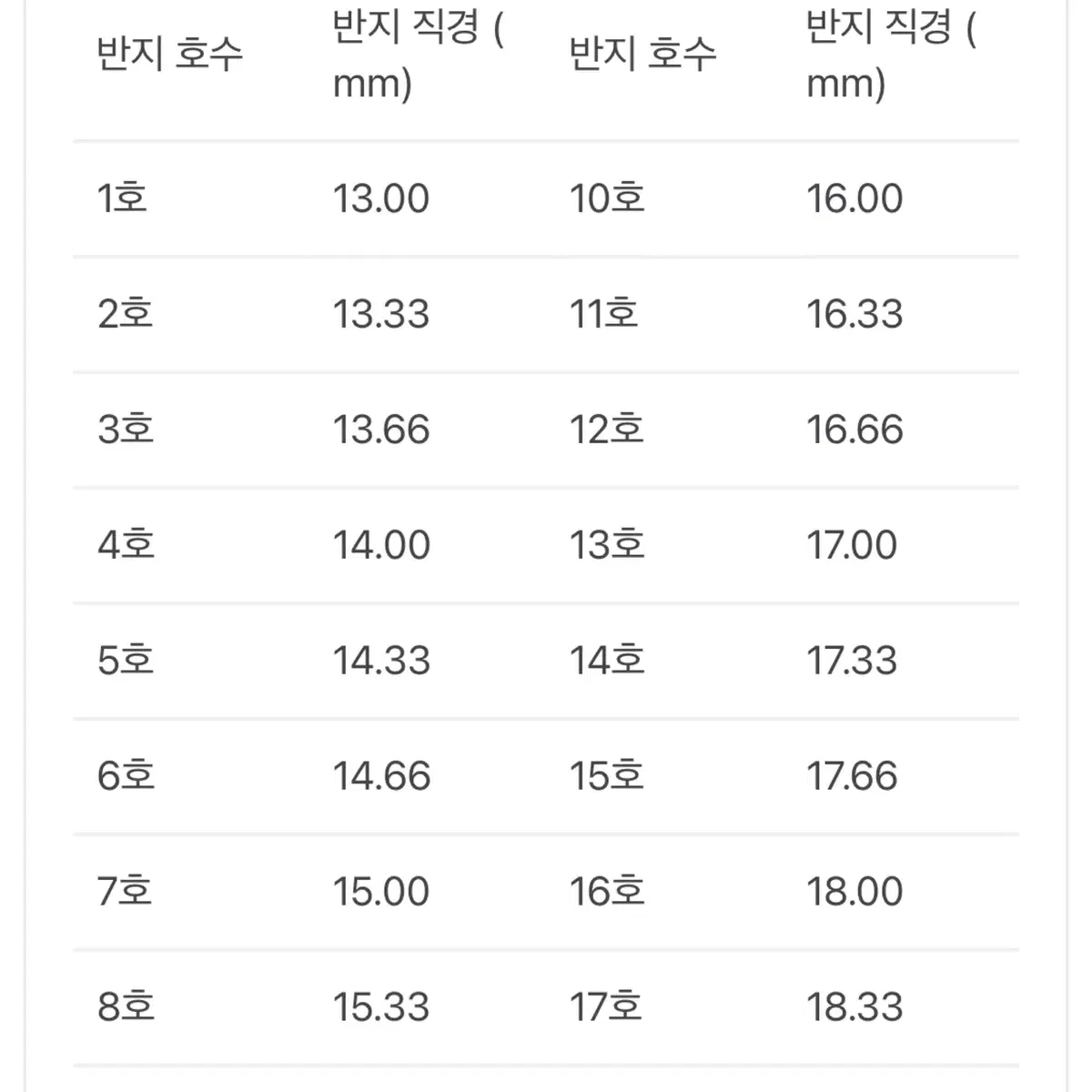 르블루) 소장가치 있는 반지 두가지