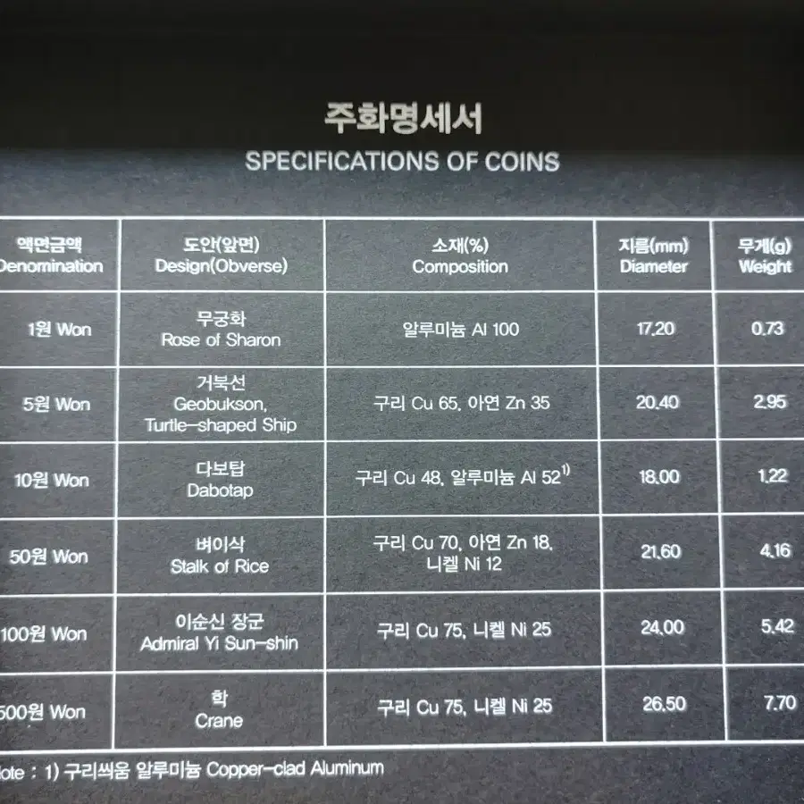 2022한국의주화 기념주화 현용주화세트