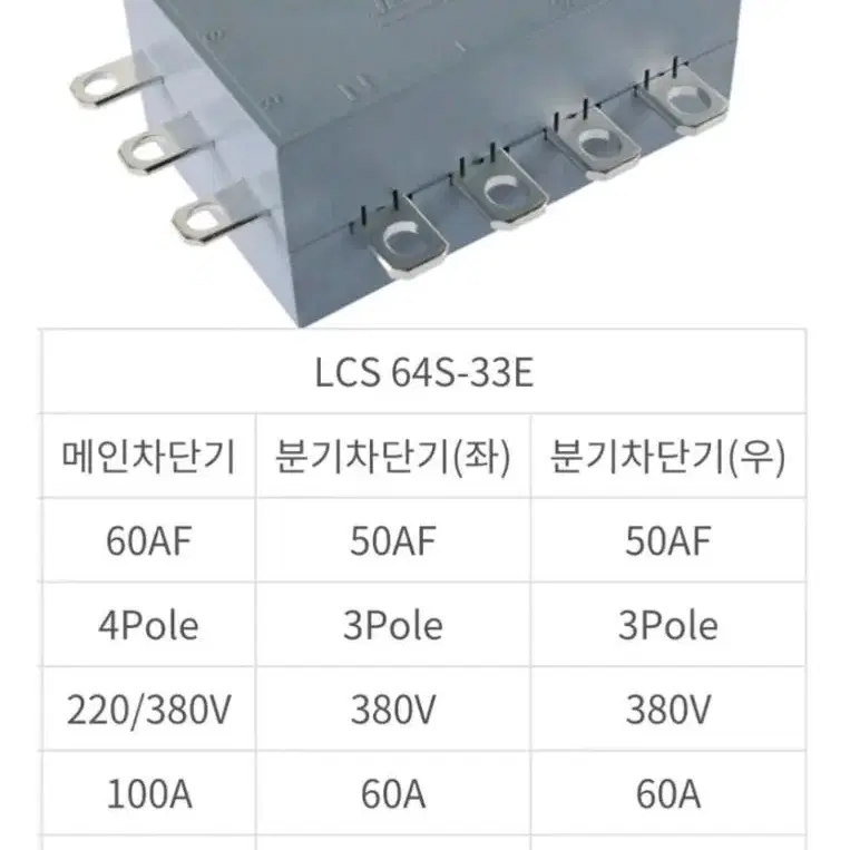 스피드바 분전반