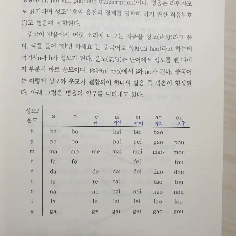 일괄 중국어 회화 교과서 (개별판매 가능)