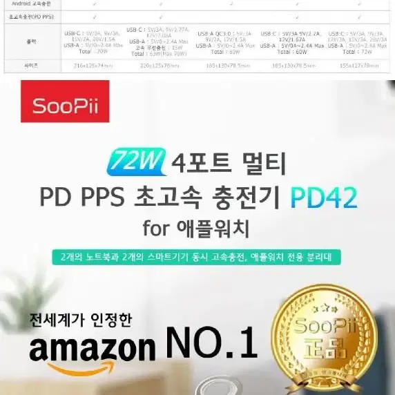 2개/ LED 4포트 PD PPS 멀티 초고속충전기/ RUQ008