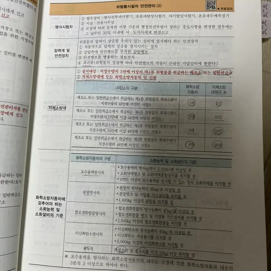 성안당 위험물산업기사