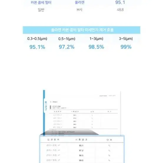 쏠라젠 자동차 에어컨필터