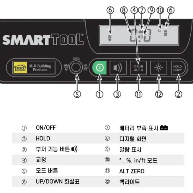 SB 디지털 수평기 MDS-450