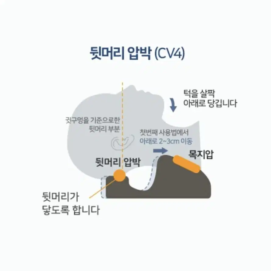 [KANUDA] 가누다 머리냅 자세교정 거북목 일자목 체형 교정(새상품)