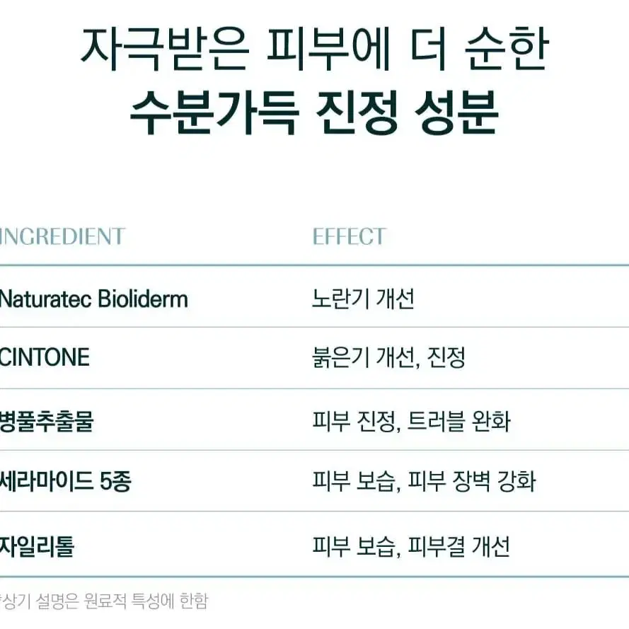 커버서울 베스티안 크림(피부진정, 피부톤개선)