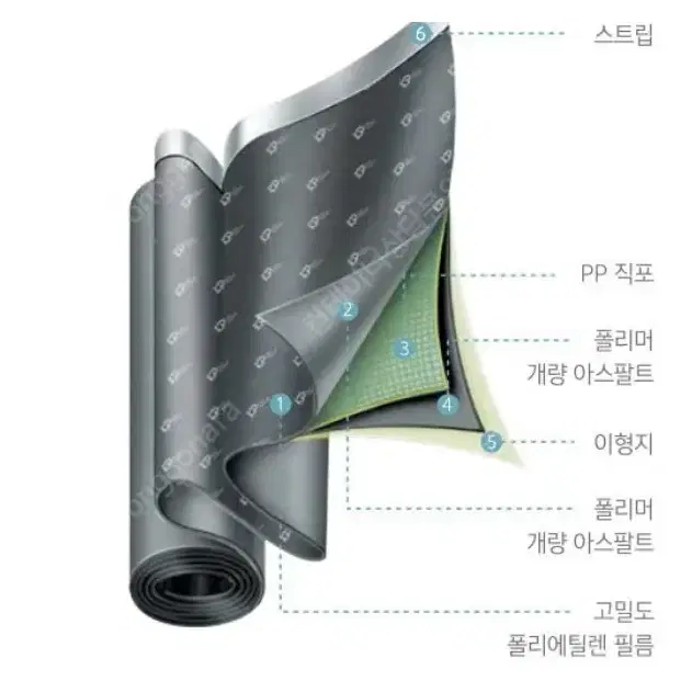 아스팔트 비노출 방수시트 (몰터프라스) 팝니다