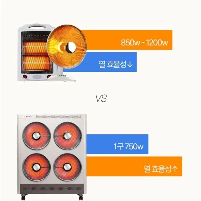 신일 4구 히터 난로 전기스토브 온풍기 사무실 업소용