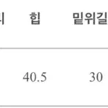 그레이진 슬림 일자팬츠 s(새상품)