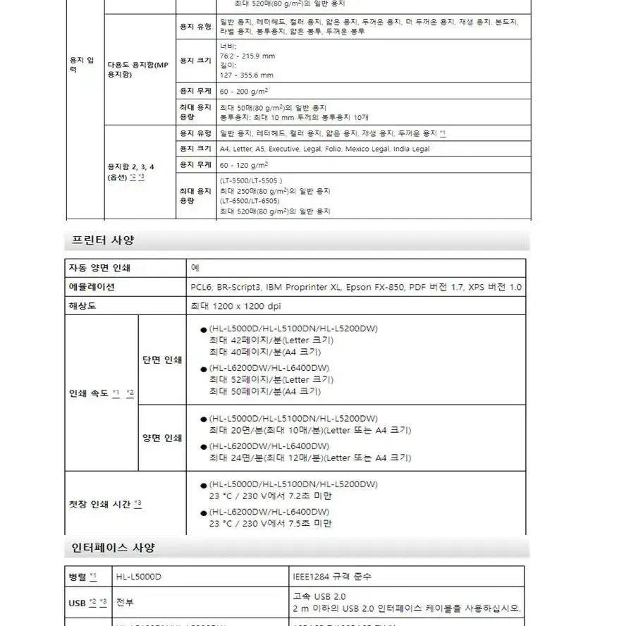 고속 흑백레이저 프린터 브라더 HL-6400DW