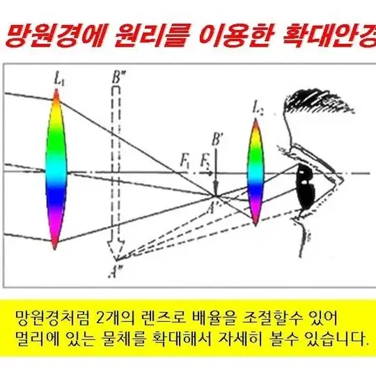 낚시안경 찌확대경 노안 근시 여행 등산 공연 스포츠관람 다용도