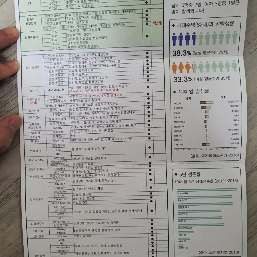 종합건강검진 VIP권